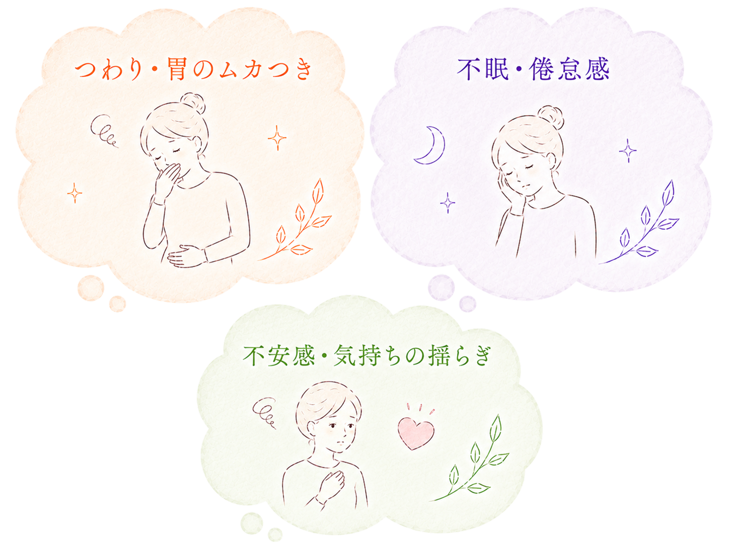 妊娠初期と一緒に起こりやすい症状(つわり・胃のムカつき、不眠・倦怠感、不安感・気持ちの揺らぎ)を示すイラスト。
