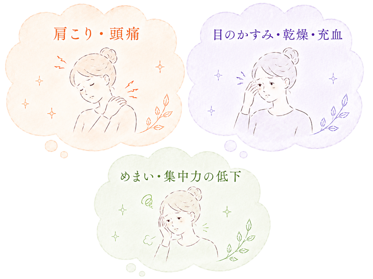 眼精疲労と一緒に起こりやすい症状(肩こり・頭痛、目のかすみ・乾燥・充血、めまい・集中力の低下)を示すイラスト。