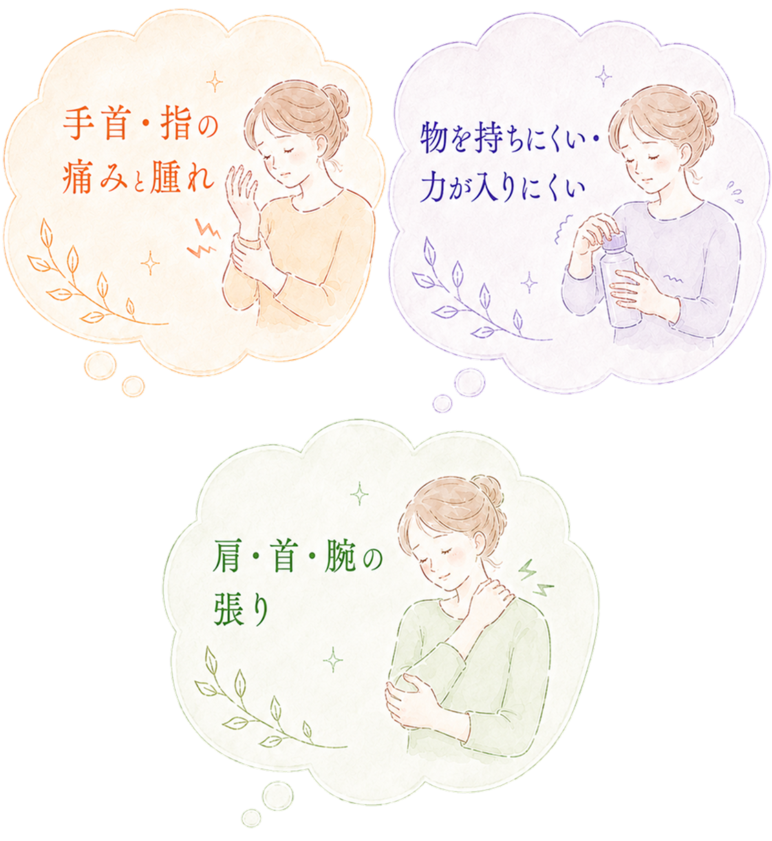 腱鞘炎と一緒に起こりやすい症状(手首・指の痛みと腫れ、物を持ちにくい・力が入りにくい、肩・首・腕の張り)を示すイラスト。