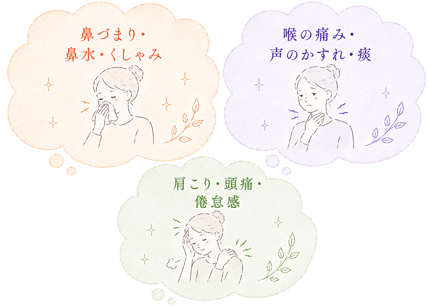 咳・鼻・喉の症状と一緒に起こりやすい症状(鼻づまり・鼻水・くしゃみ、喉の痛み・声のかすれ・痰、肩こり・頭痛・倦怠感)を示すイラスト。
