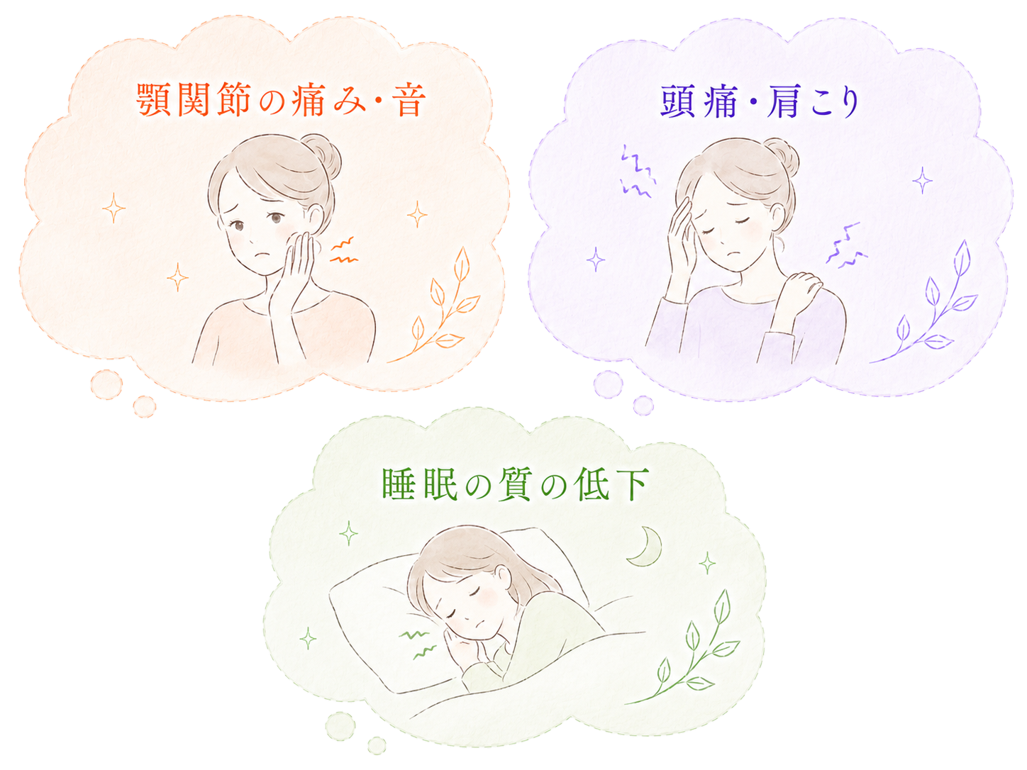 顎関節症・食いしばりと一緒に起こりやすい症状(顎関節の痛み・音、頭痛・肩こり、睡眠の質の低下)を示すイラスト。